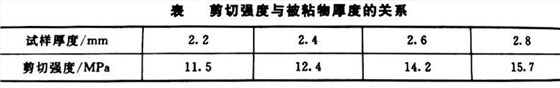 剪切強度與被粘厚度的關系