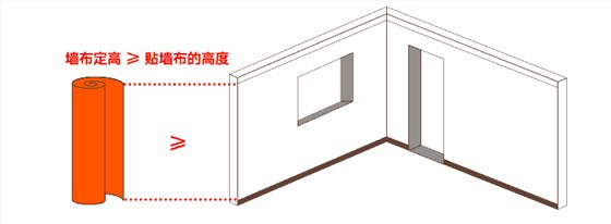 熱膠墻布貼合