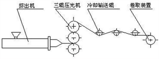 壓延膜