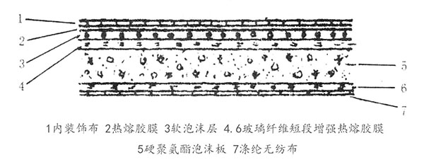 汽車內(nèi)飾熱熔膠膜