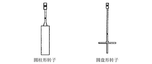 轉(zhuǎn)子結(jié)構(gòu)示意圖